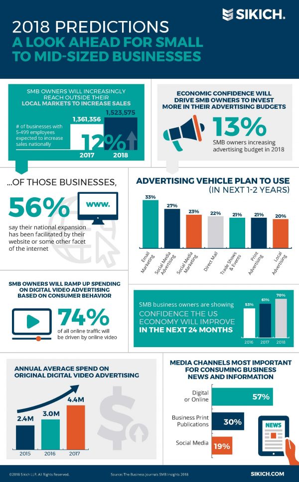 A Look Ahead for Small & Mid-Sized Businesses - Sikich LLP