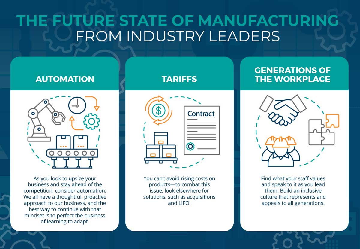 The Future State of Manufacturing from Industry Leaders Infographic 