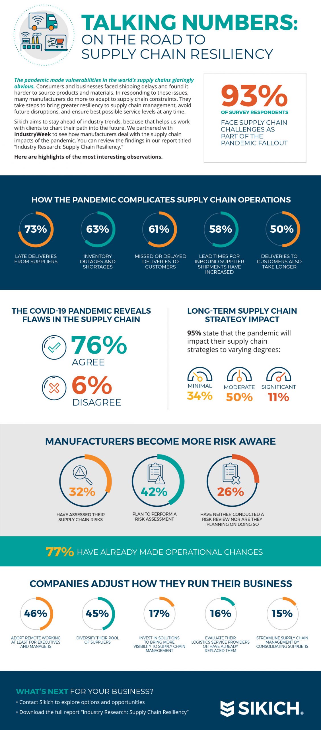 Supply Chain Resiliency as a Transformative Business Initiative