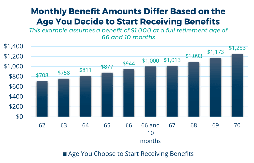 social-security-101-back-to-the-basics-sikich-llp