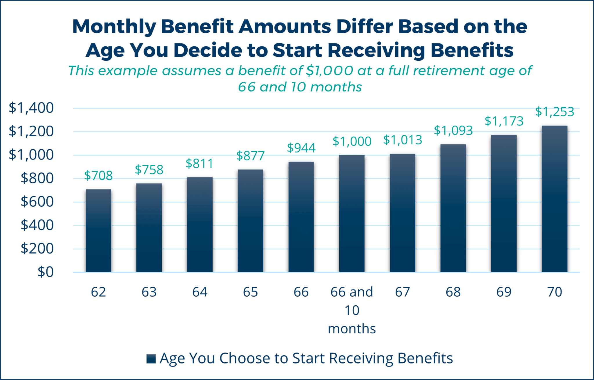 Social Security 101: Back to the Basics - Sikich