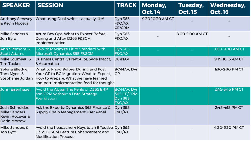 Sikich-led sessions at Community Summit NA 2024