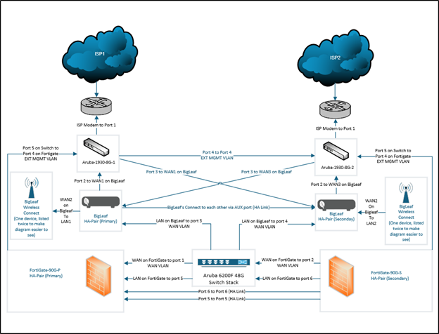 internet redundancy solution explained