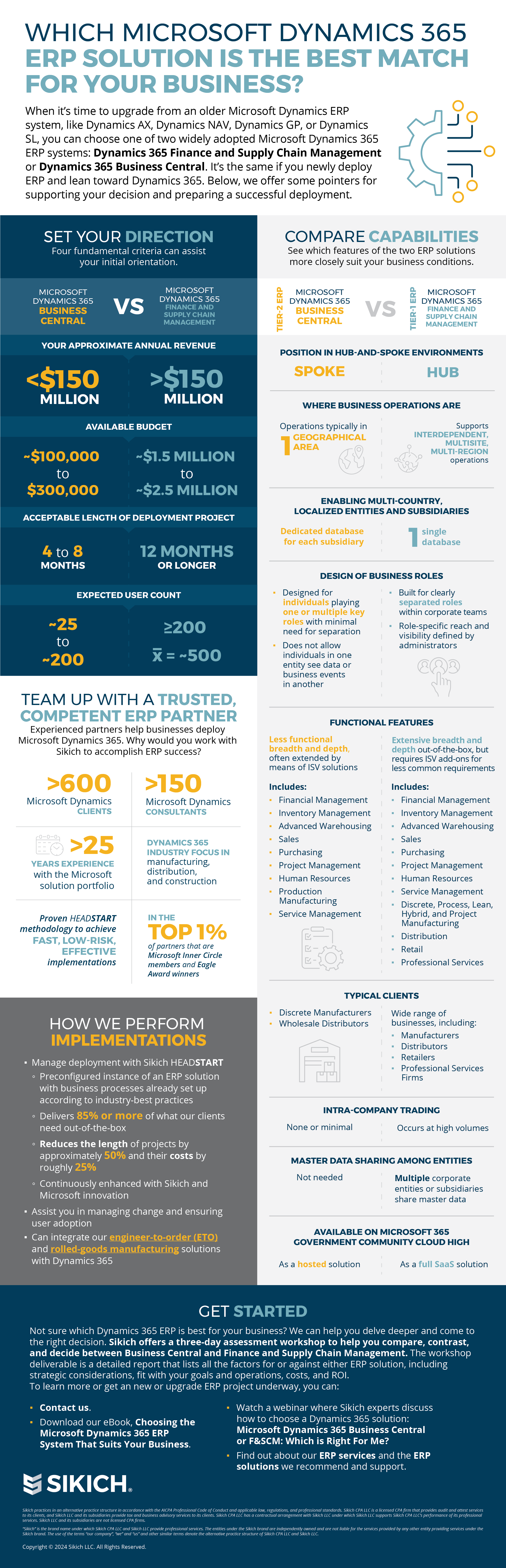 choosing the right Dynamics 365 ERP