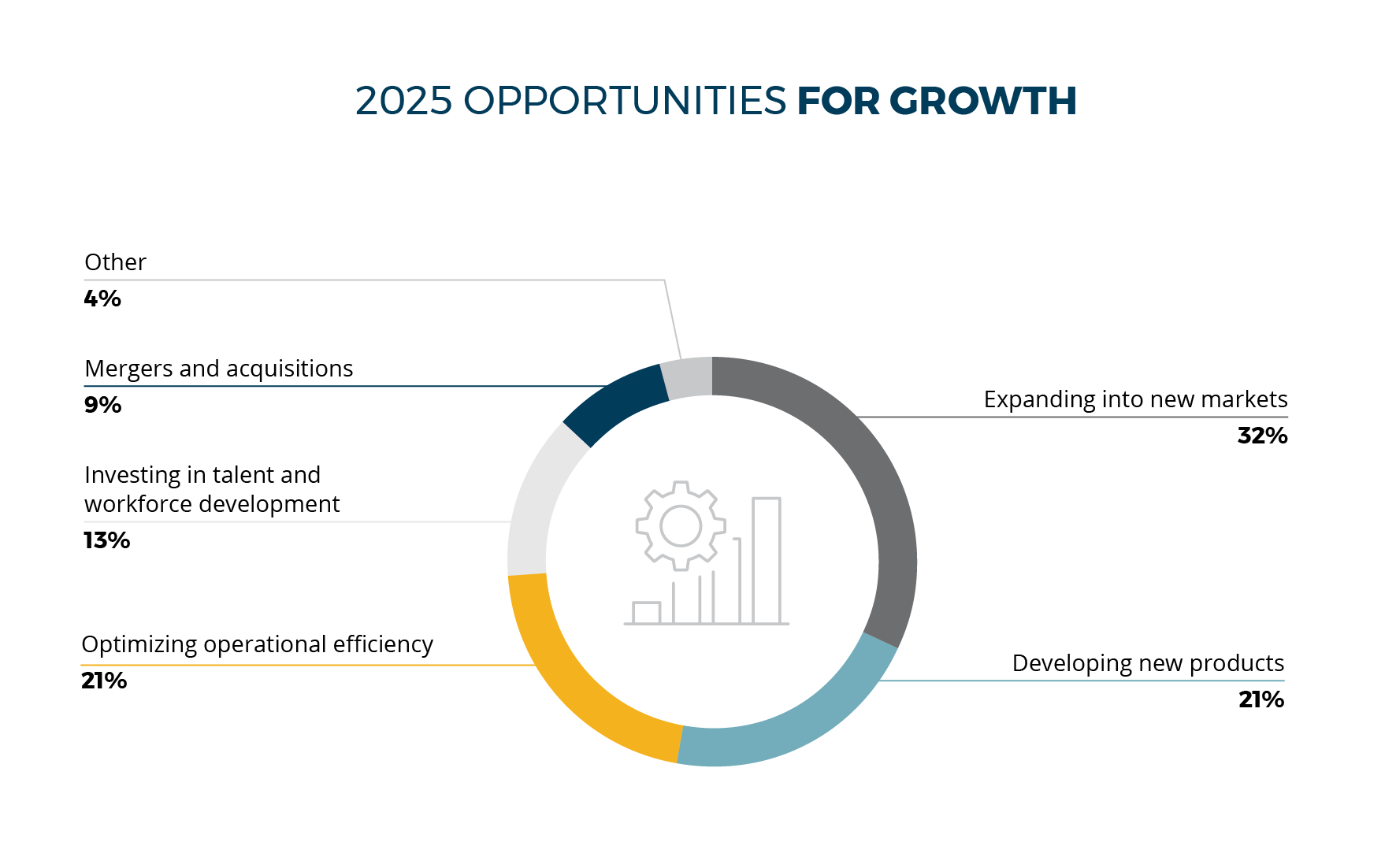 2025 Opportunities for Growth